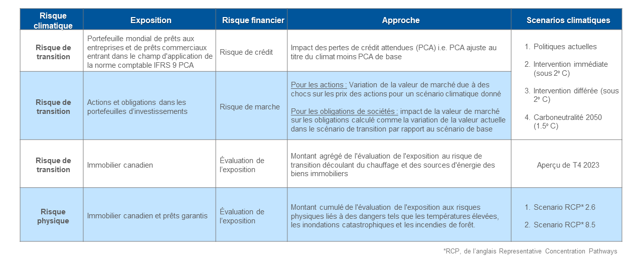 Article Chart 0312 Eng-Fr.pptx  -  Lecture seule